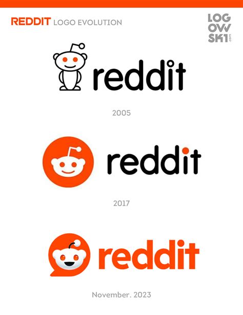 Reddit 2023 logo evolution. From Snoo to the Iconic Symbol