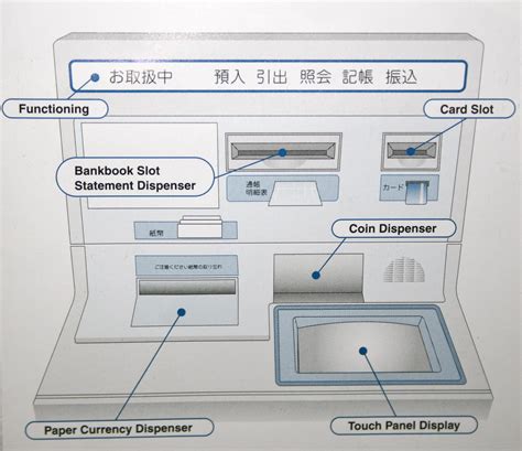 How to Use a Japanese ATM (The Basics): Part 1 - The Japan Guy