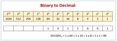 Binary Number System (video lessons, examples, solutions)