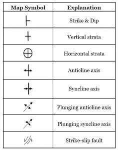 Geologic Map Symbols