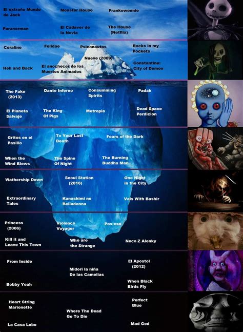 Iceberg about Creepy/Horror animated movies : r/IcebergCharts