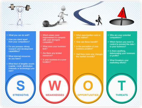 Image result for SWOT analysis | Swot analysis template, Business planning, Business analysis