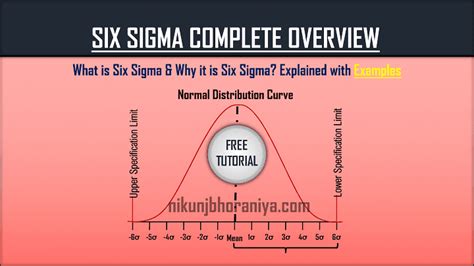 What is Six Sigma? | Concepts | Principles | Examples