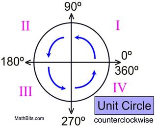 Which quadrant does the terminal side of -200 degrees lie? | Socratic