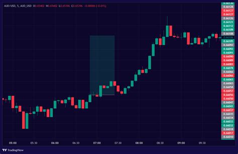 AUD_USD:AUD_USD Chart Image — TradingView