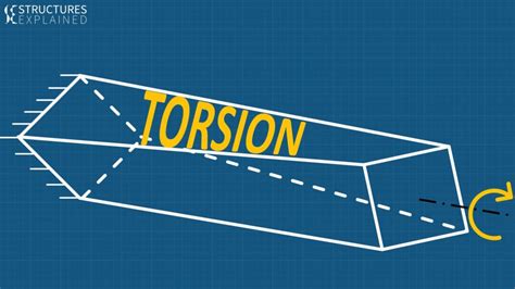 Torsion in Structures - Structures Explained