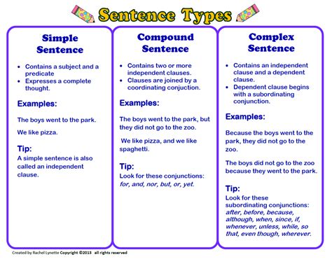 English sentences. Types. Structure. - My class blog