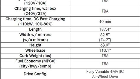 UPDATE: 2020 Mercedes-Benz EQC Revealed: Range Estimated At 200 Miles