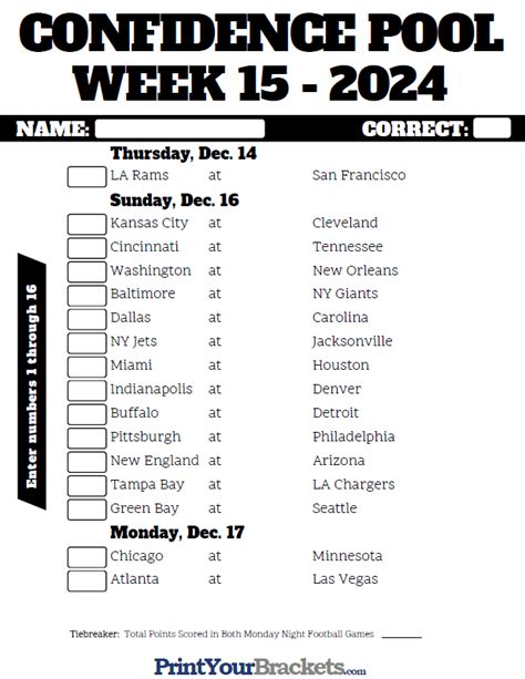 Nfl Scores 2024 Week 15 Predictions - Kandy Mariska