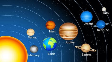 Los Planetas en Inglés Lista COMPLETA【Actualizada】