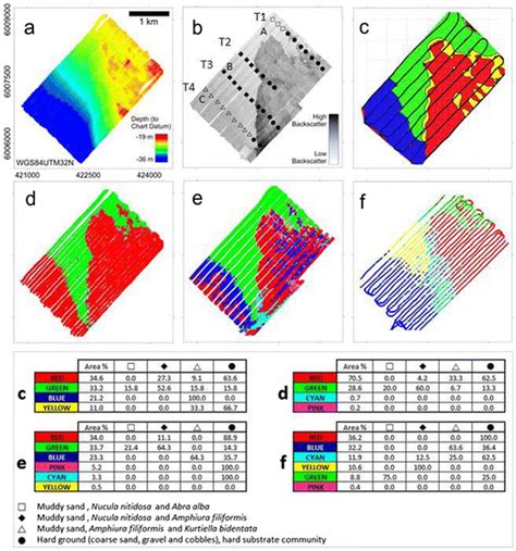 Subarea. Bathymetry (2012) from multi-beam echosounder (a) and... | Download Scientific Diagram