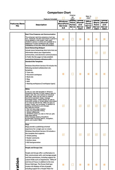 40 Great Comparison Chart Templates for ANY Situation ᐅ TemplateLab