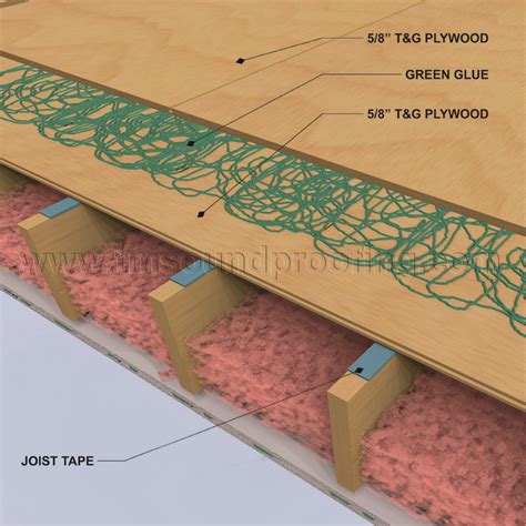 How to Soundproof Walls, Floors, Ceilings and Doors in new construction | TM Soundproofing