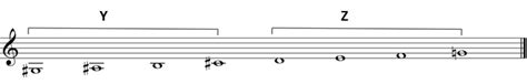 Exotic scales (octatonic) « www.ALevelMusic.com