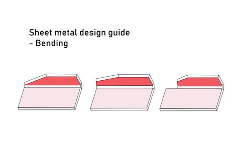 Sheet Metal Fabrication 101: everything you need to know