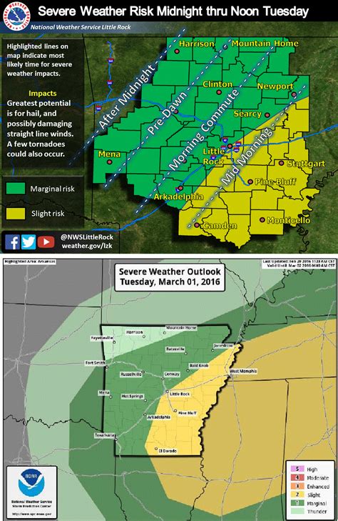 says For Little Rock & Central Arkansas Tonight: Increasing Clouds With Scattered Showers & T ...