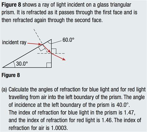 Lesson 3 - PRISMS, TOTAL INTERNAL REFLECTION & FIBRE OPTICS ...