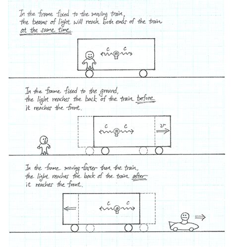 Special Relativity : Section 9