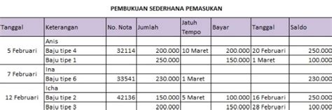 Ayo Belajar Cara Membuat Pembukuan Usaha Sederhana!