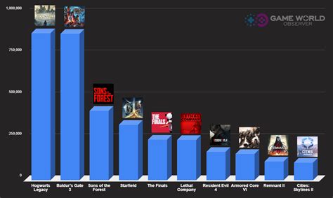 Over 14k games released on Steam in 2023: deep dive into most played ...