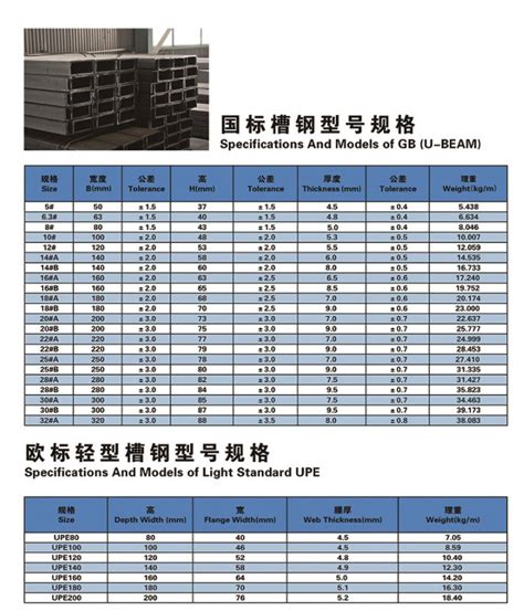 Steel U Channel Weight Channel Size Channel U Chart - China Hot Rolled ...