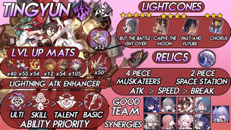 Izunas Tingyun Cheat Sheet Guide ~ : r/HonkaiStarRail