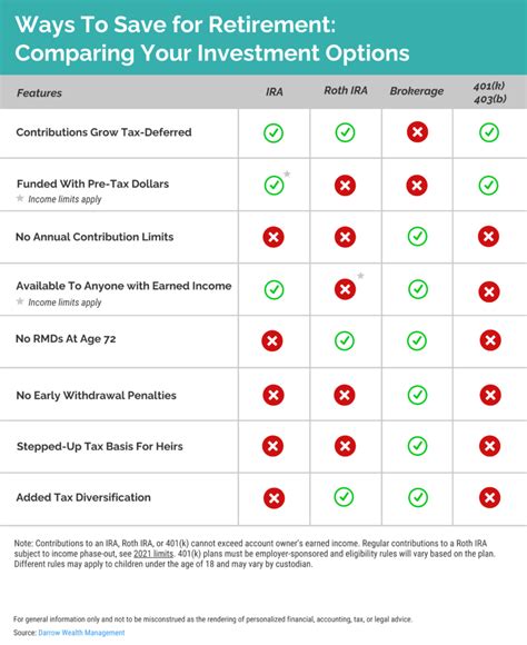 What is a Brokerage Account? Reasons to Use a Brokerage Account