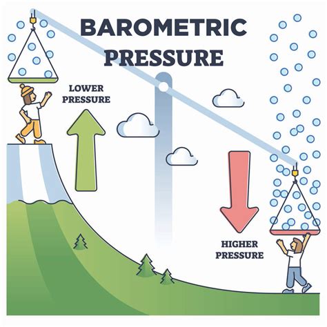 Barometric Pressure Pain: how weather may affect to health