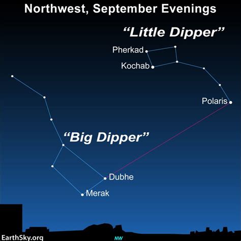 Why can’t I find the Big Dipper in September?