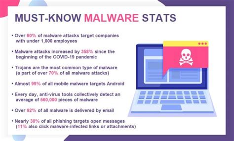 Malware vs Ransomware: How Do They Differ