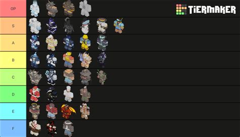 BedWars Kit Tier List (Community Rankings) - TierMaker