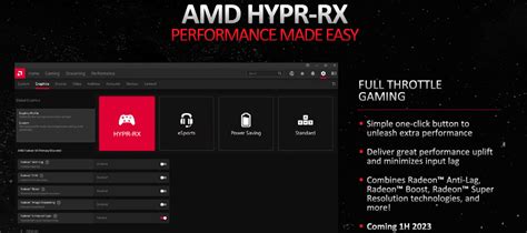 AMD Showcases How HYPR-RX Works