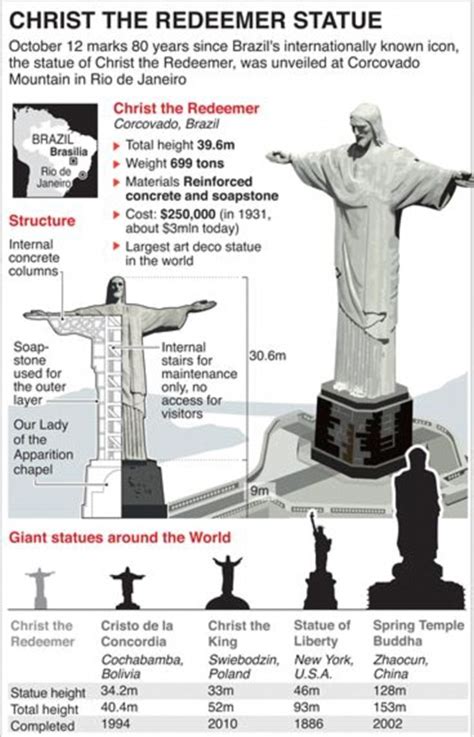 Happy 80th birthday! Thousands gather at Rio's famous Christ the ...