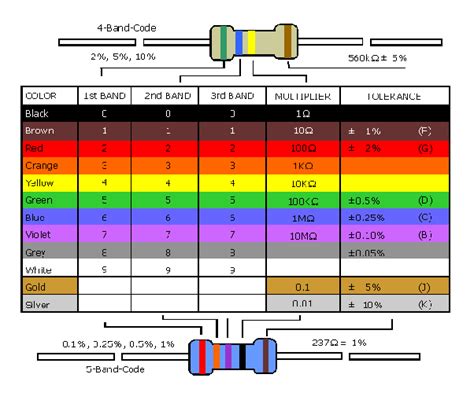 Resistor 100k Colour