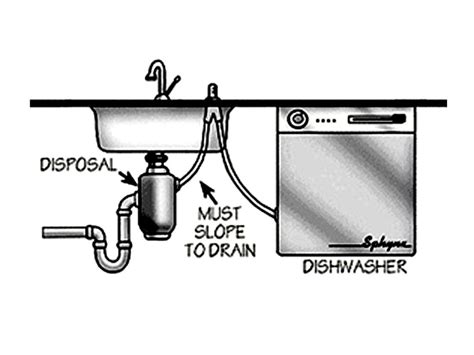 A Clogged Dishwasher Drain And Drain Installation Methods with regard to size 1024 X 768 ...