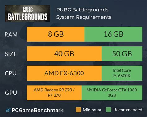 PUBG requirements - Can I Run It? - PCGameBenchmark