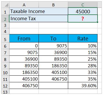 income tax calculator malaysia 2019 - Lauren Brown