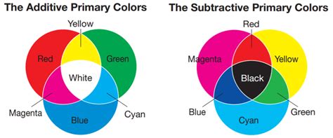 Colour Terminology in two minutes. – Sonneil Tech Blog