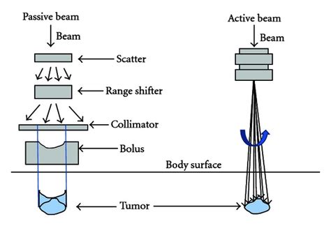 What Is A Particle Beam - The Best Picture Of Beam