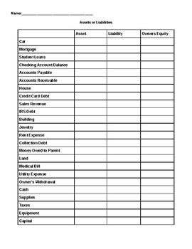 Accounting Business Asset, Liability, or Owner's Equity Activity Worksheet