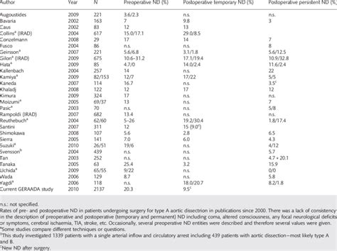 Overview of current AADA literature | Download Table