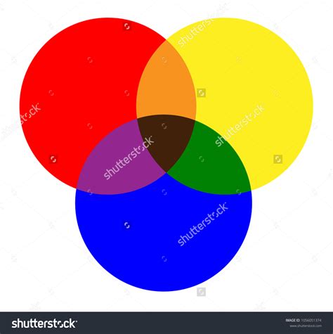 Primary Colors Red Yellow Blue Mixing 库存矢量图（免版税）1056051374 | Shutterstock