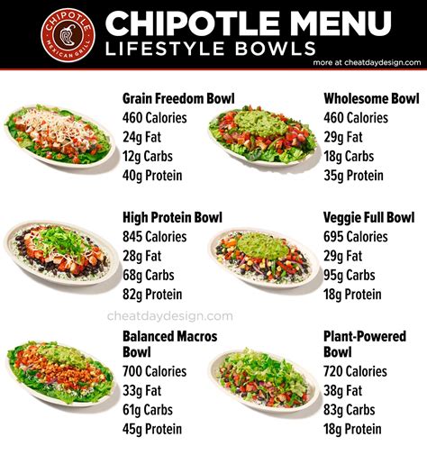 Healthiest Orders At Chipotle: A Complete Nutrition Guide