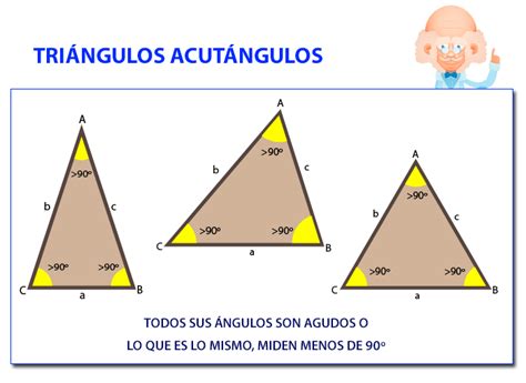 Föderation Verwirrt Stock tipos de triangulos segun sus lados planen ...