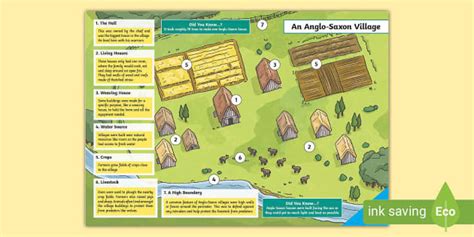 Anglo-Saxon Village Display Poster - KS2 (teacher made)