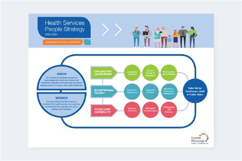 People Strategy Guide: What It Is & How To Make One (2024) | Visier