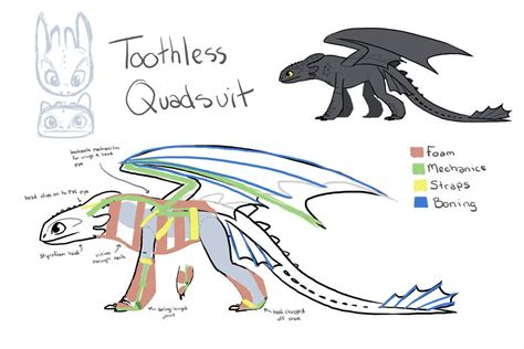 Toothless quadsuit idea by https://www.deviantart.com/nooby-banana on ...