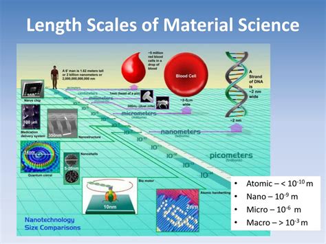 PPT - Introduction to Material Science and Engineering PowerPoint Presentation - ID:1084840