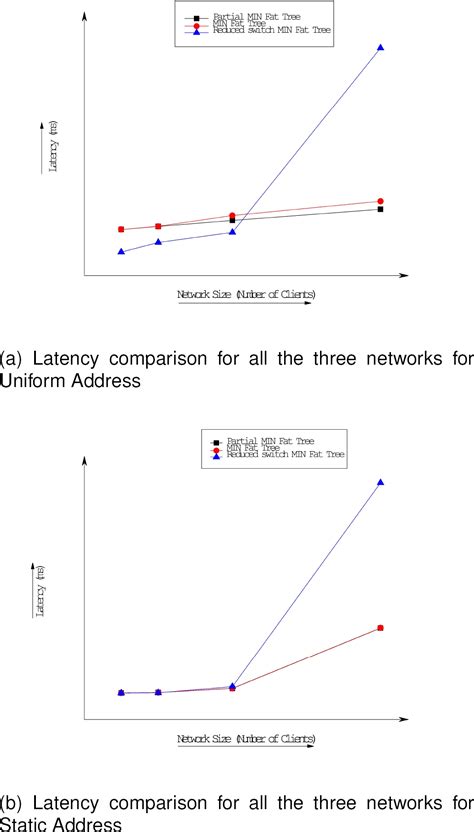 Design and Analysis of a New Reduced Switch Scalable MIN Fat-Tree Topology