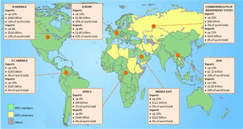 THE WORLD OF THE GEOGRAPHY: Map of world trade